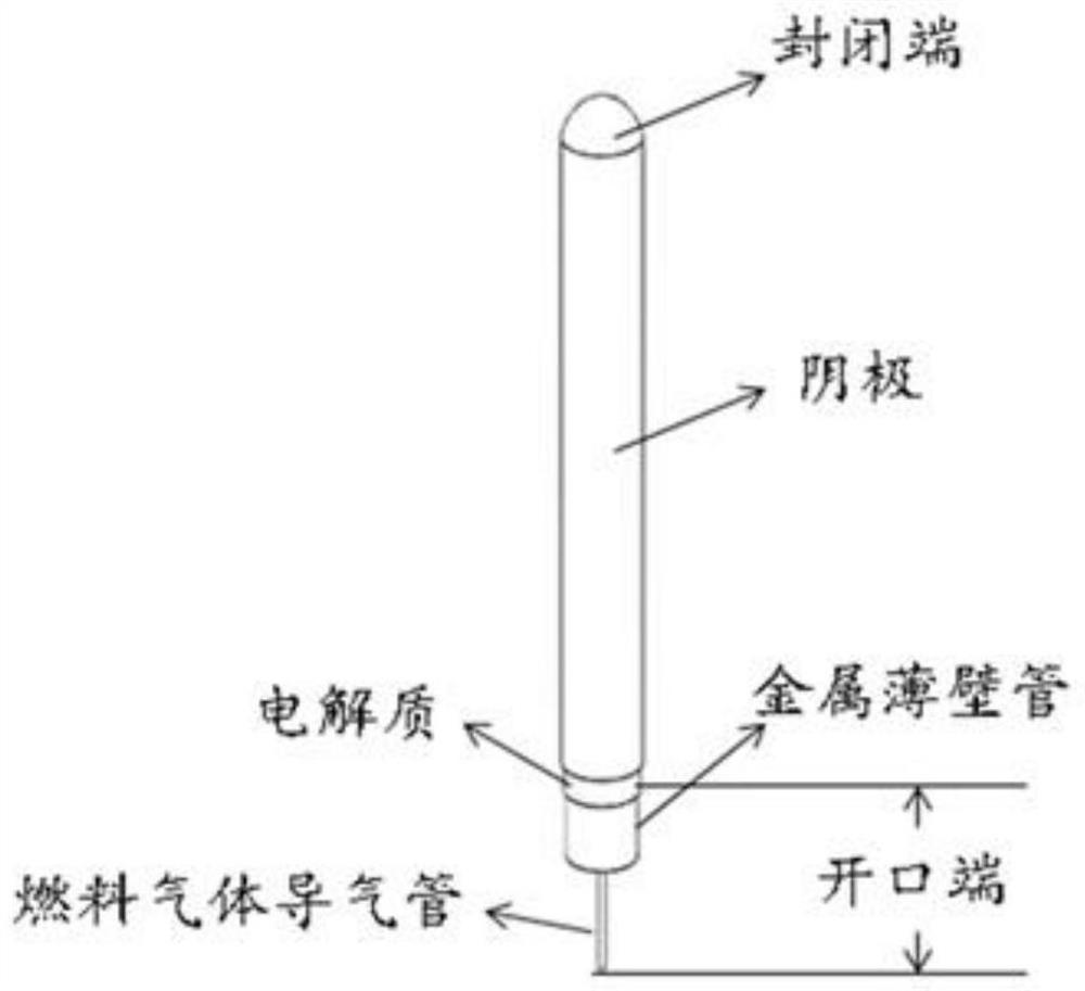 金属薄壁管支撑型微管固体氧化物燃料电池、电池堆结构