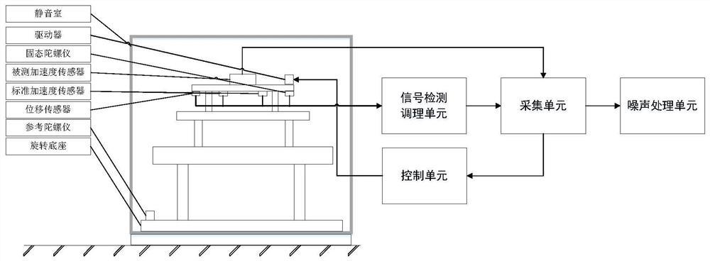 一种高精度加速度传感器本底噪声的测试装置及测试方法