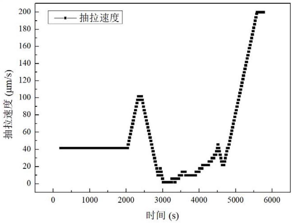 基于固—液界面稳恒控制的高温合金单晶叶片定向凝固方法