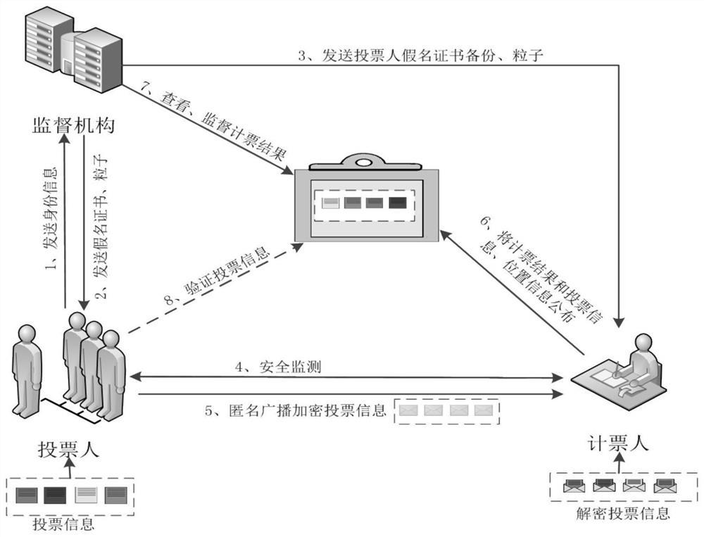 一种基于Bell态可验证的量子匿名投票方法