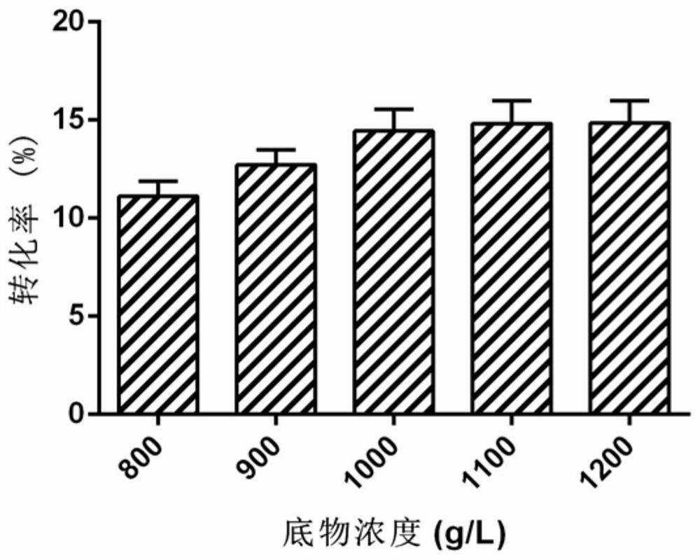 一种耐热β-葡萄糖苷酶在低聚龙胆糖制备中的应用