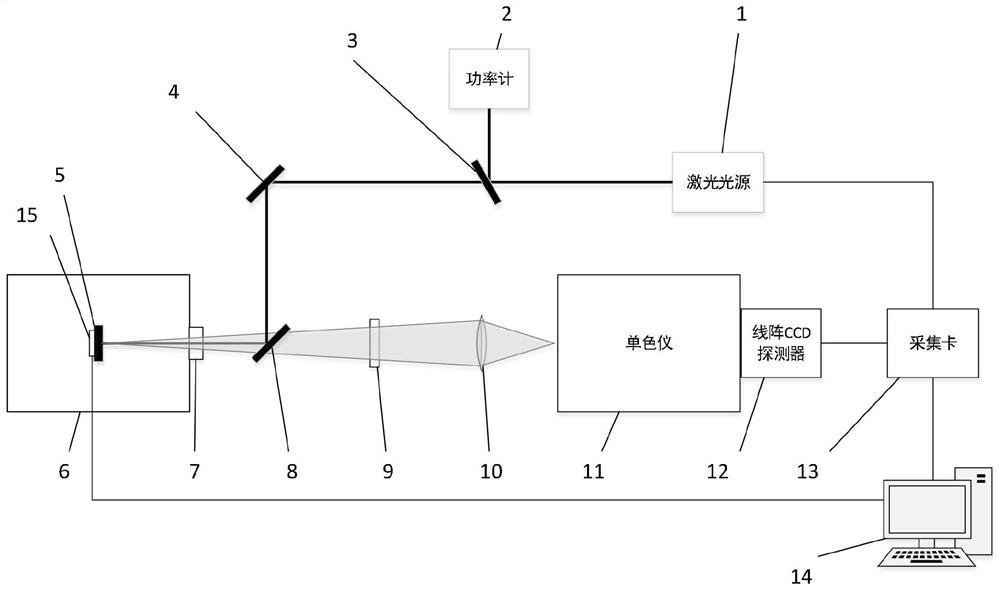 适用于磷光比光强法的光谱-温度标定装置及标定方法