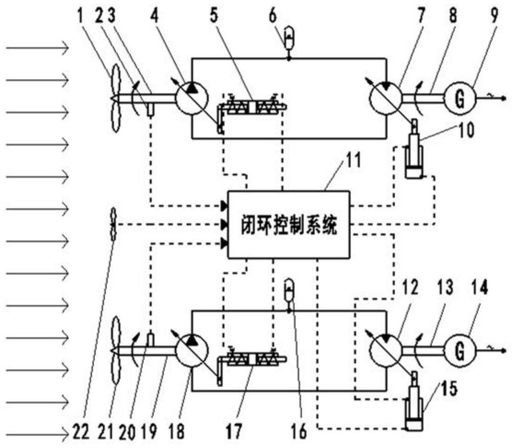 双叶轮闭式回路液压传控海流能发电装置及其控制方法