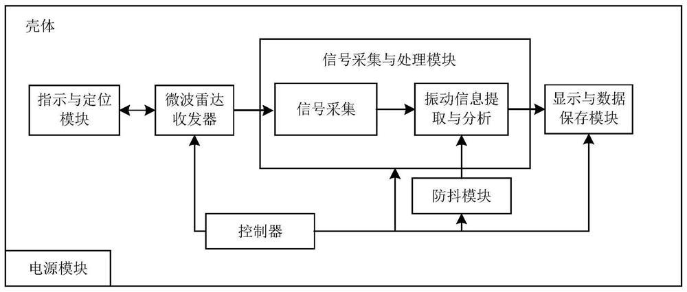 手持式微波测振系统