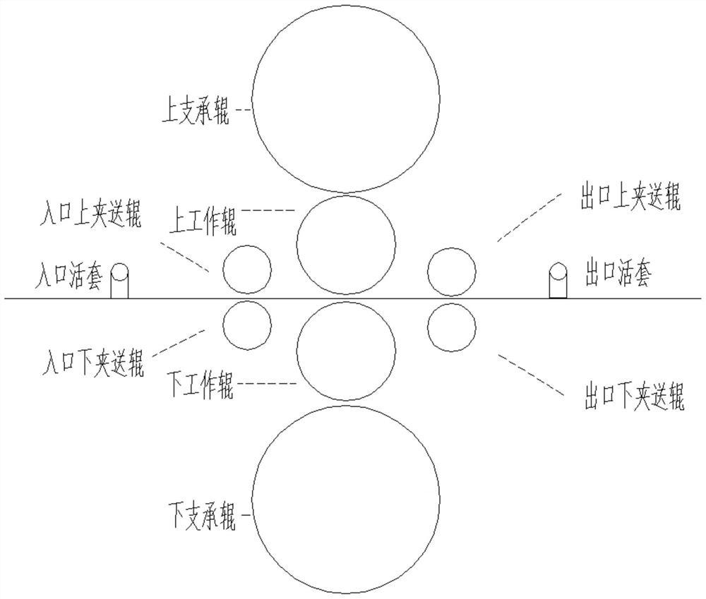 一种全连续热轧薄带线轧机在线换辊的控制方法