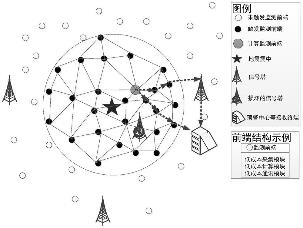 一种智能化自主组网地震预警装备及方法