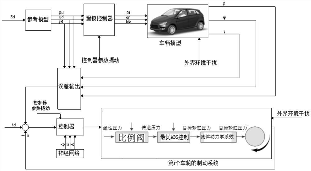 一种四轮独立驱动车辆转向制动协同控制方法