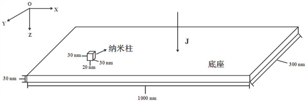 自旋转移矩纳米柱微波振荡器及其调控方法