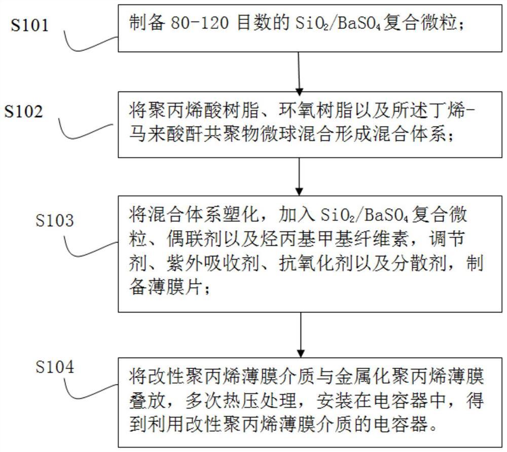 一种利用改性聚丙烯薄膜介质的电容器