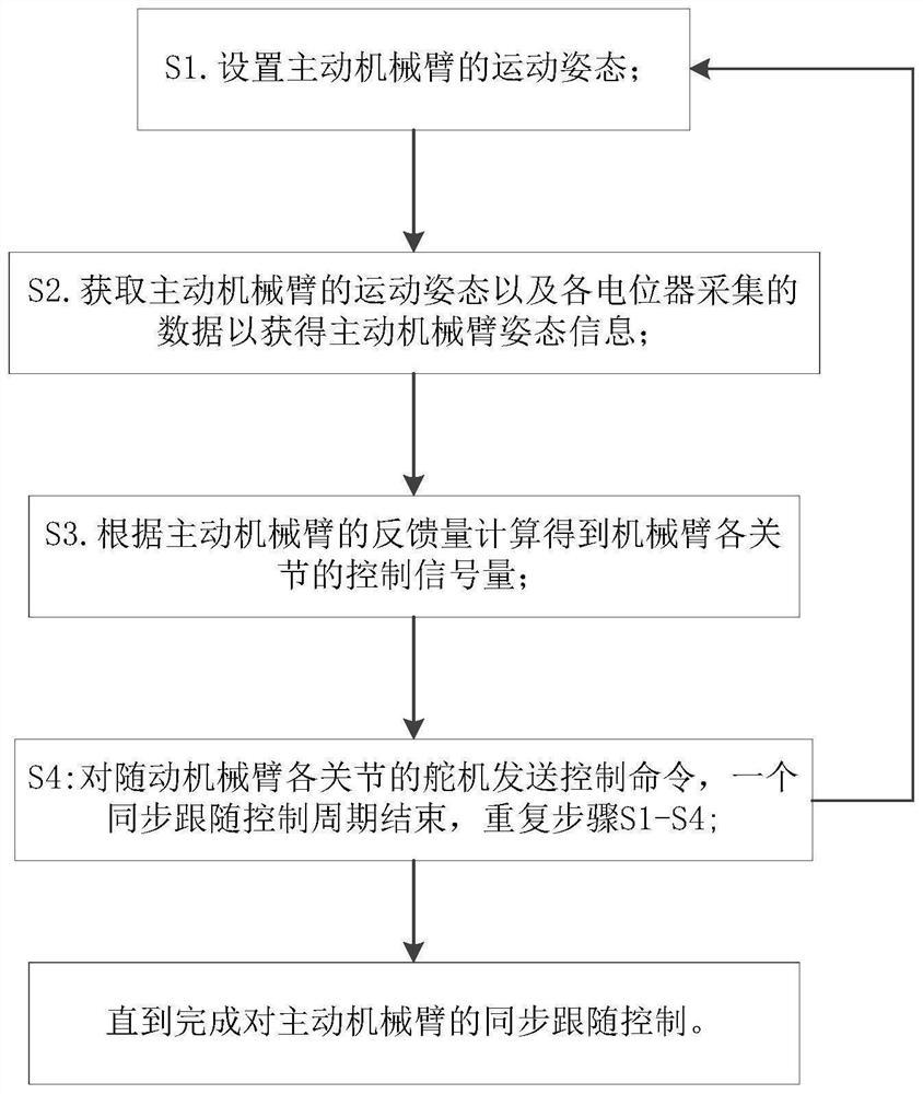 一种主随动机械臂系统及其控制方法