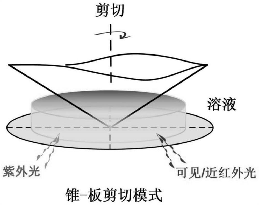 具有光致变粘度的溶液及调控流体粘度的方法