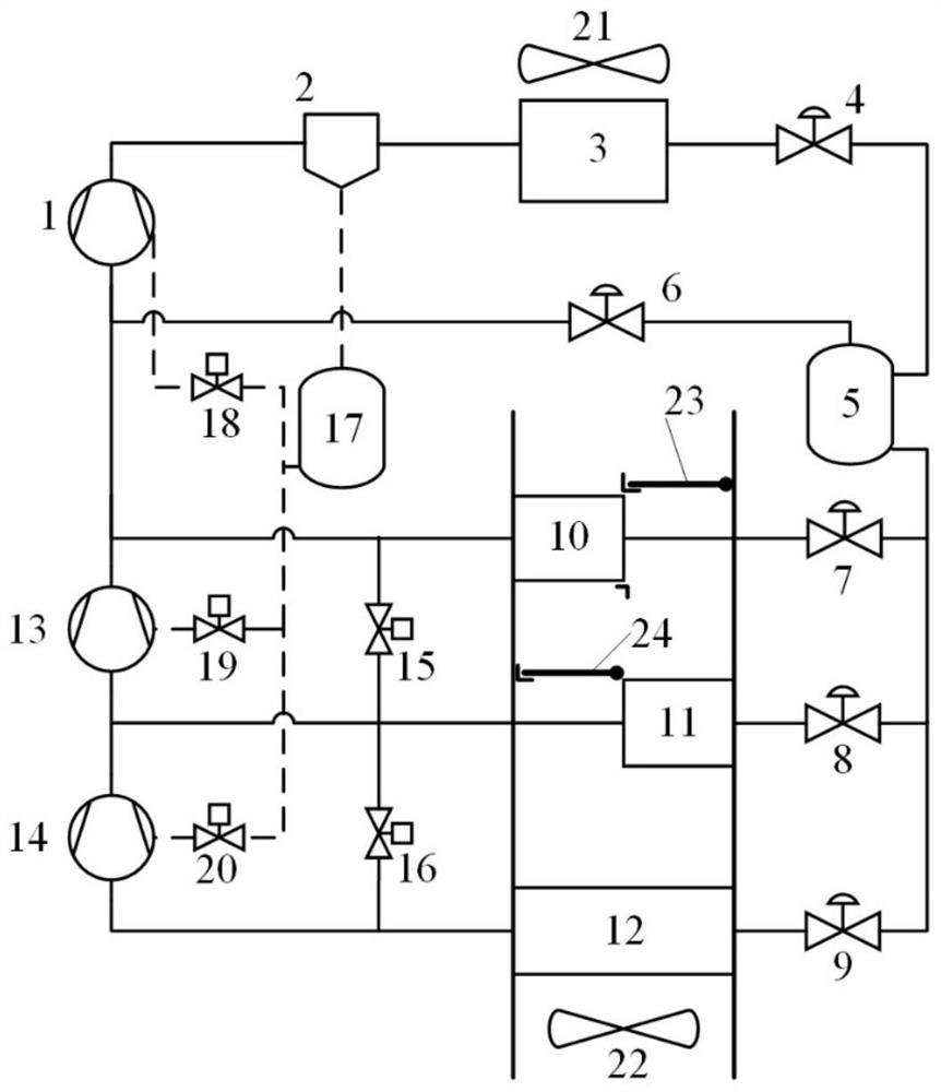 一种多级冷却二氧化碳制冷空调及制冷方法