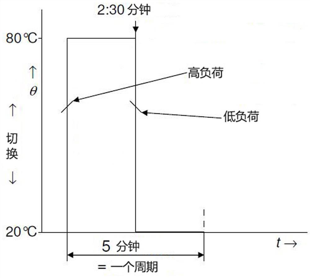 一种基于冷热交变加速法的热量表寿命评价方法