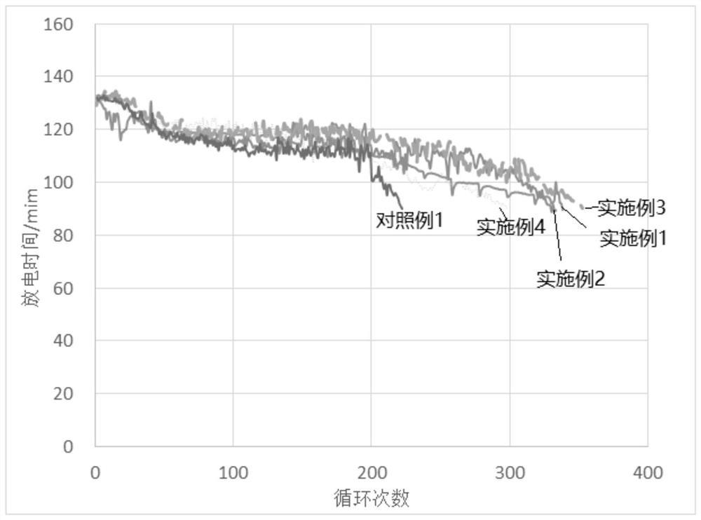 一种蓄电池板栅合金及其制备方法