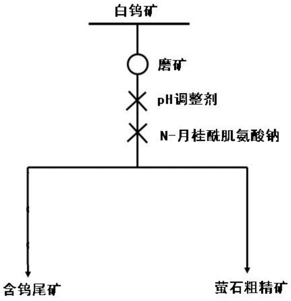 一种用于浮选白钨矿中萤石的浮选药剂及其浮选方法