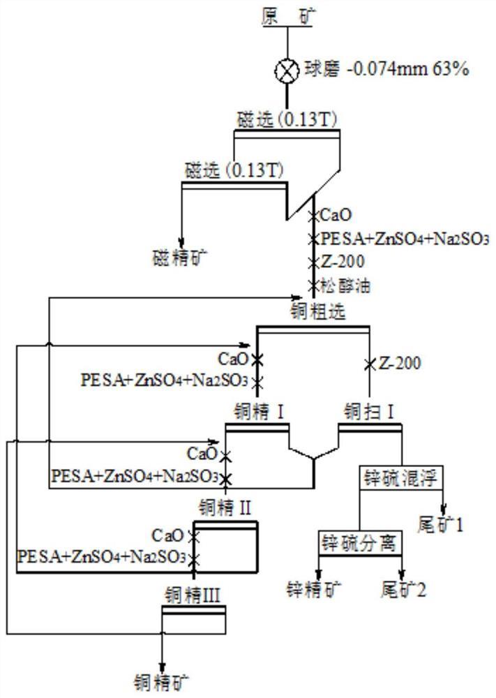 一种硫化锌矿的组合抑制剂及其应用