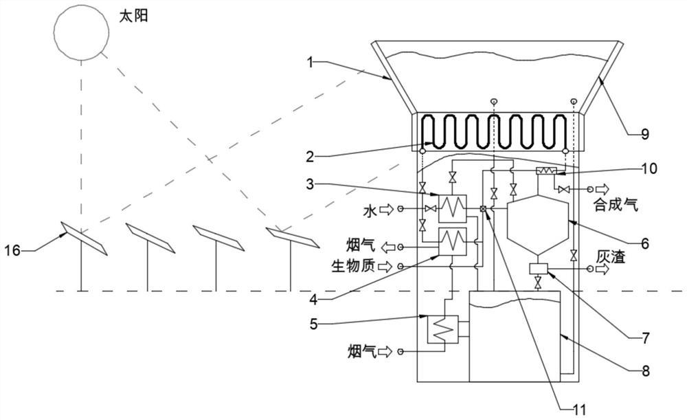 聚光太阳能驱动纳米流体气化生物质制备合成气的系统