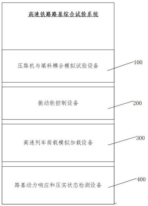 高速铁路路基综合试验系统和方法