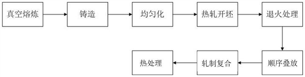 一种CuFe合金梯度复合材料及其制备方法