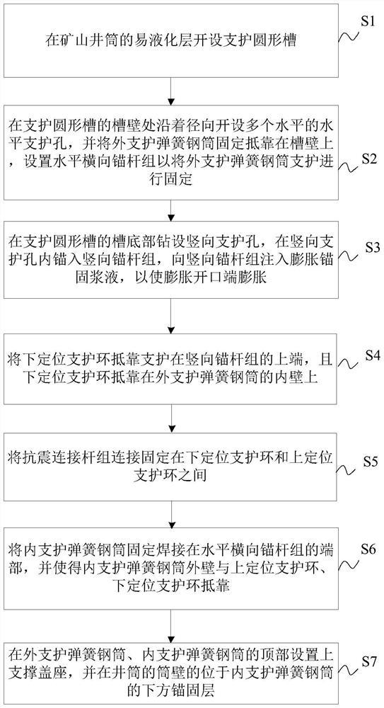 一种矿山井筒抗震支护方法