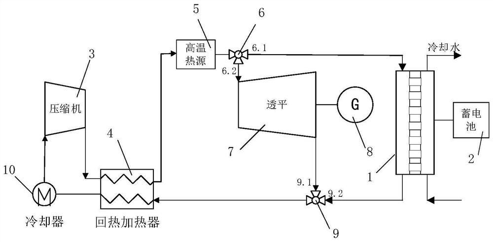 一种耦合温差发电的布雷顿循环发电系统及运行方法