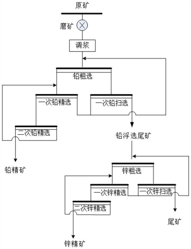 一种硫化铅锌矿浮选过程中的碳抑制剂及其应用