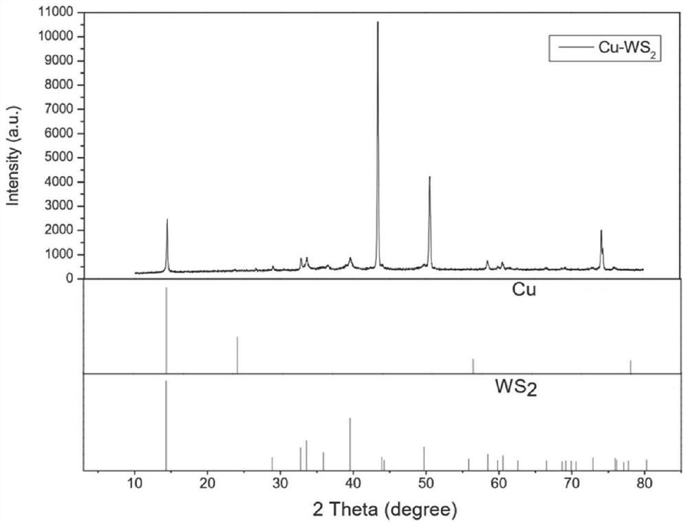 一种镀铜二硫化钨的制备方法、镀铜二硫化钨及其应用