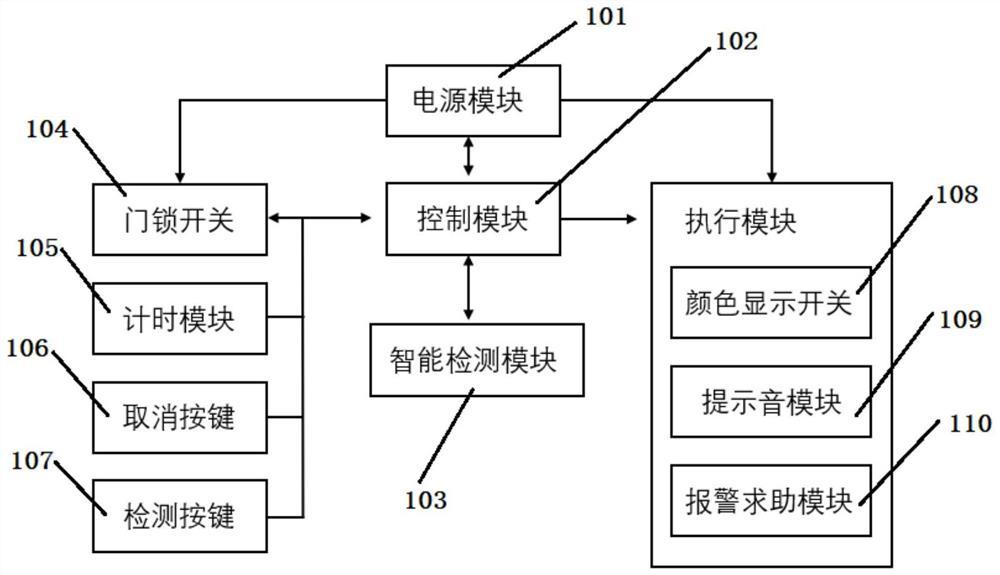 一种具有预警功能的公厕智能门锁系统及其控制方法