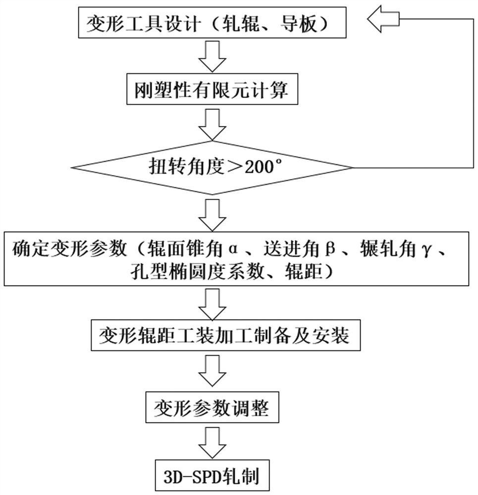 大尺寸超细珠光体中碳钢棒材3D-SPD成形方法