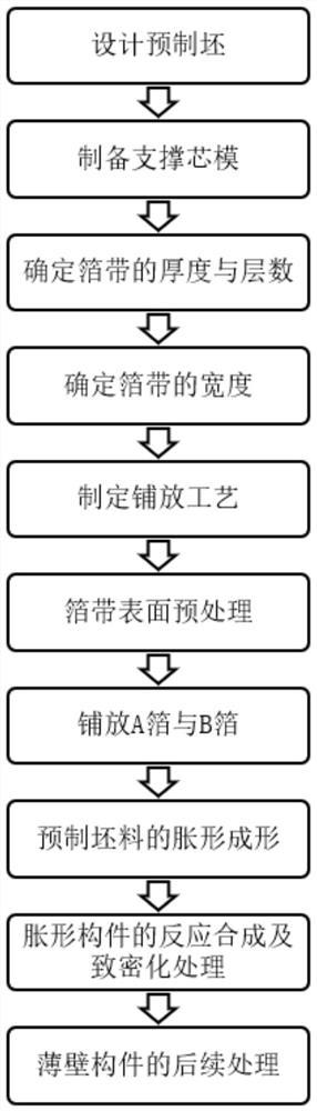 采用金属箔带缠绕芯模制备金属间化合物曲面薄壁构件的方法