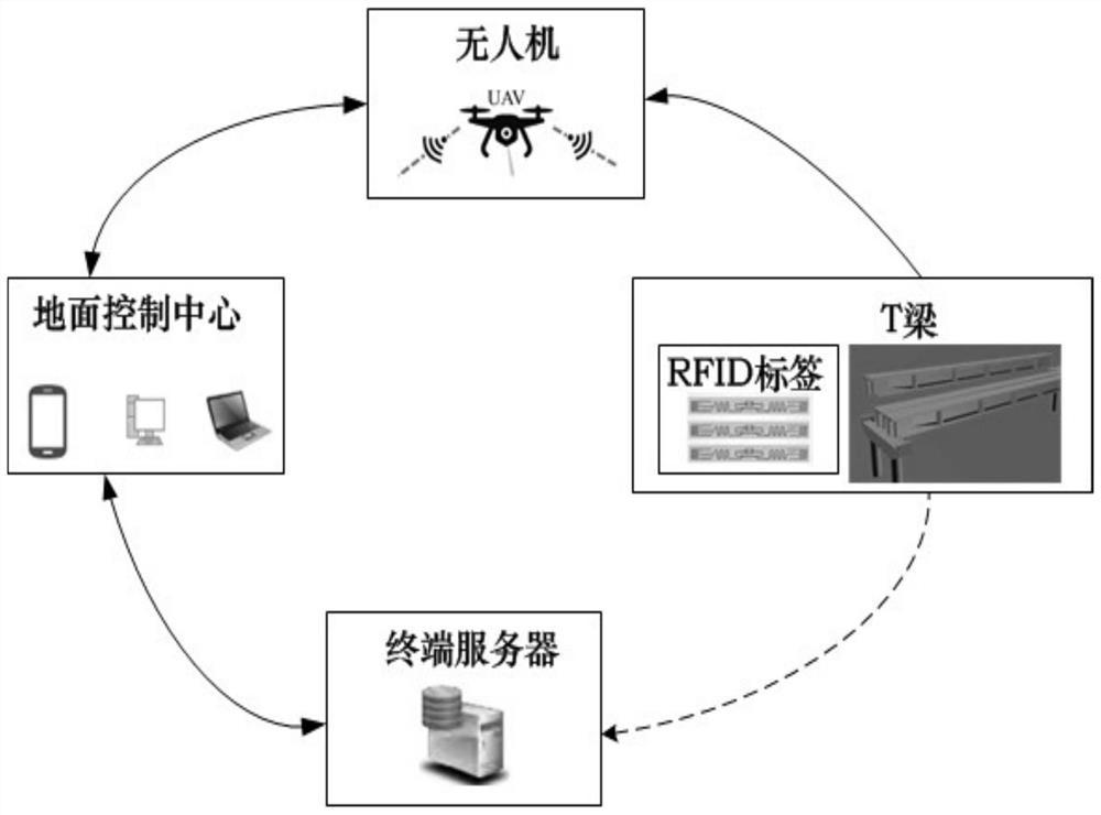 一种基于无人机的T梁施工追踪系统和方法