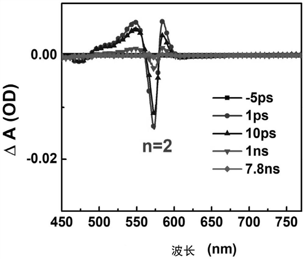 一种有机质子型离子液体、二维钙钛矿纯相量子阱结构薄膜、制备方法及其应用