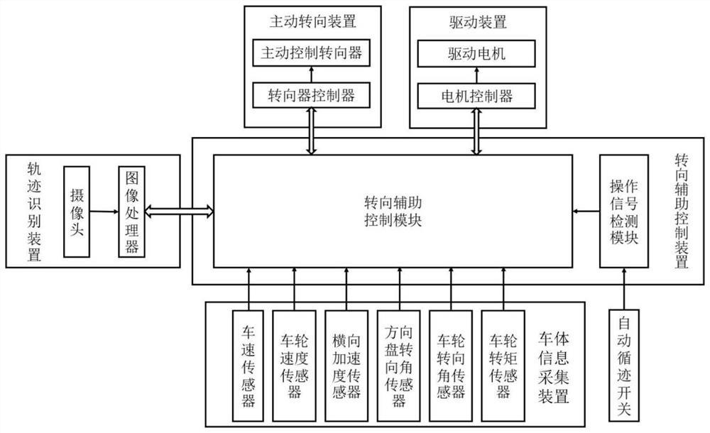 一种基于智轨列车横向加速度的转向辅助系统及控制方法