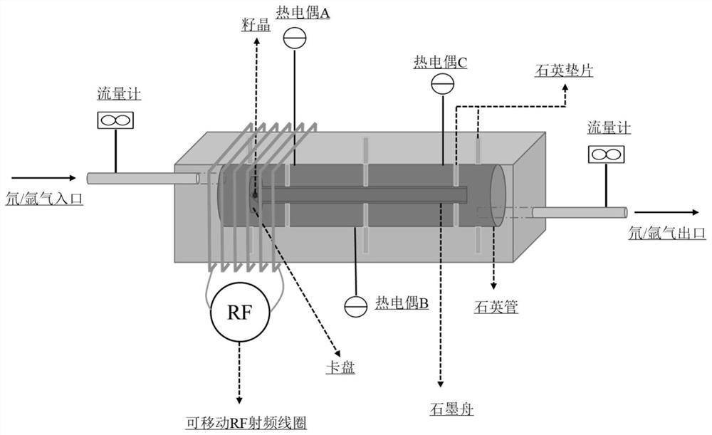 一种移动式区域熔炼制备单晶金属氘化物的方法