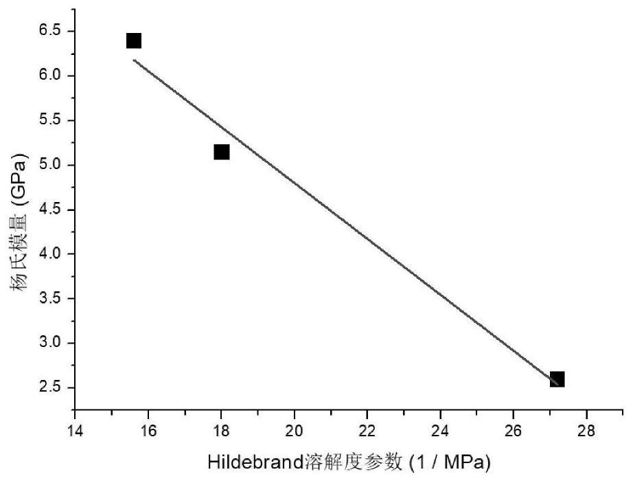 一种发电机防晕系统应力测试分析方法