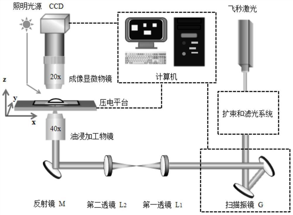 一种飞秒激光系统图像调焦方法