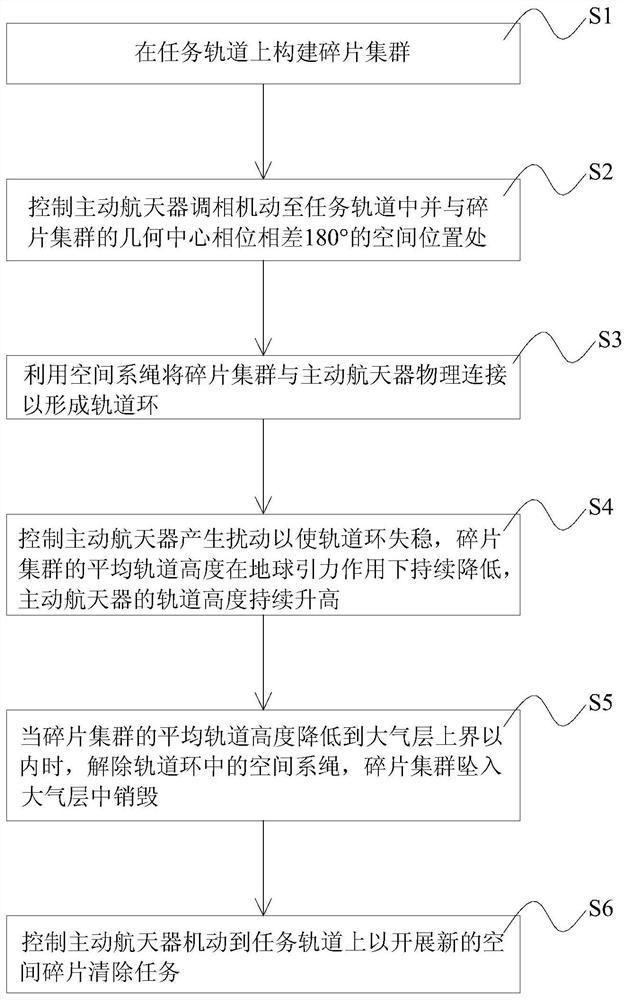 基于轨道环的空间碎片清除方法