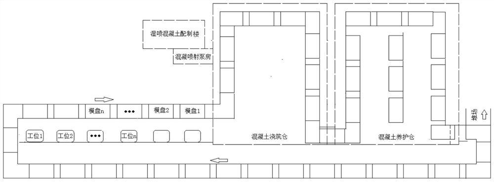 一种装配式结构预制工艺