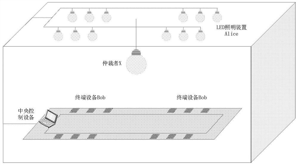 基于室内LED可见光通信的加密电子投票选举系统及方法