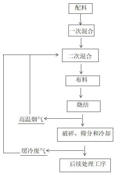 一种烧结烟气余热循环利用的方法