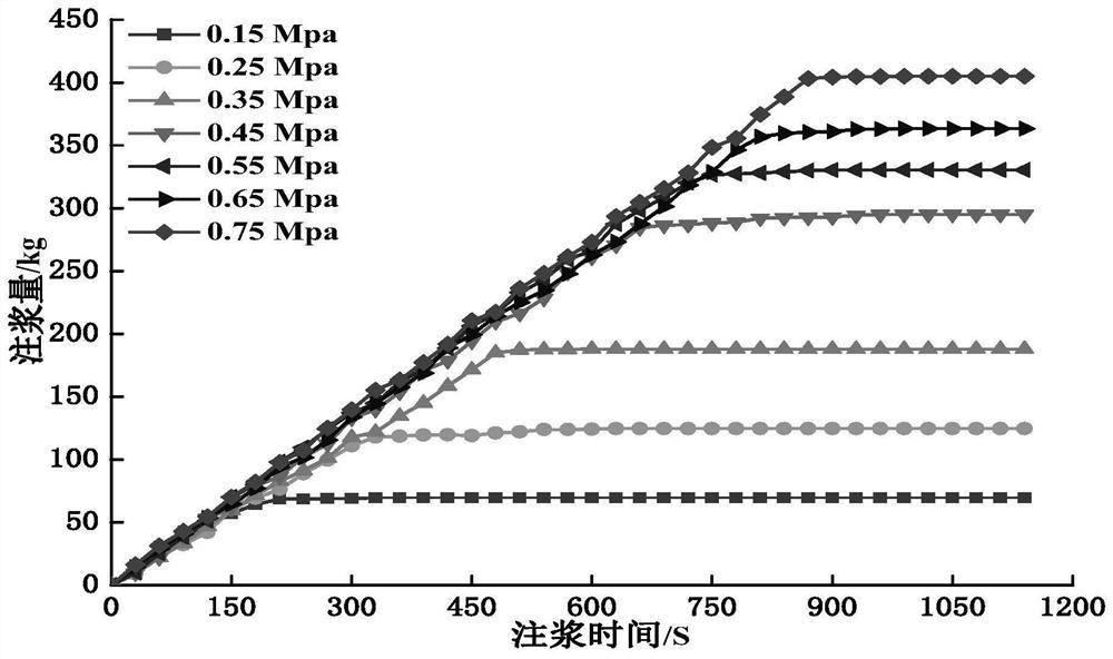 土体渗透注浆时确定加固参数的方法及利用该方法的加固方法