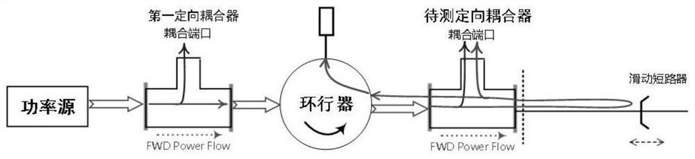 一种矩形波导定向耦合器的功率测试装置及方法