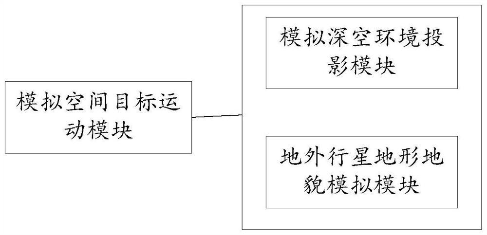 一种深空探测视觉成像环境模拟装置和方法