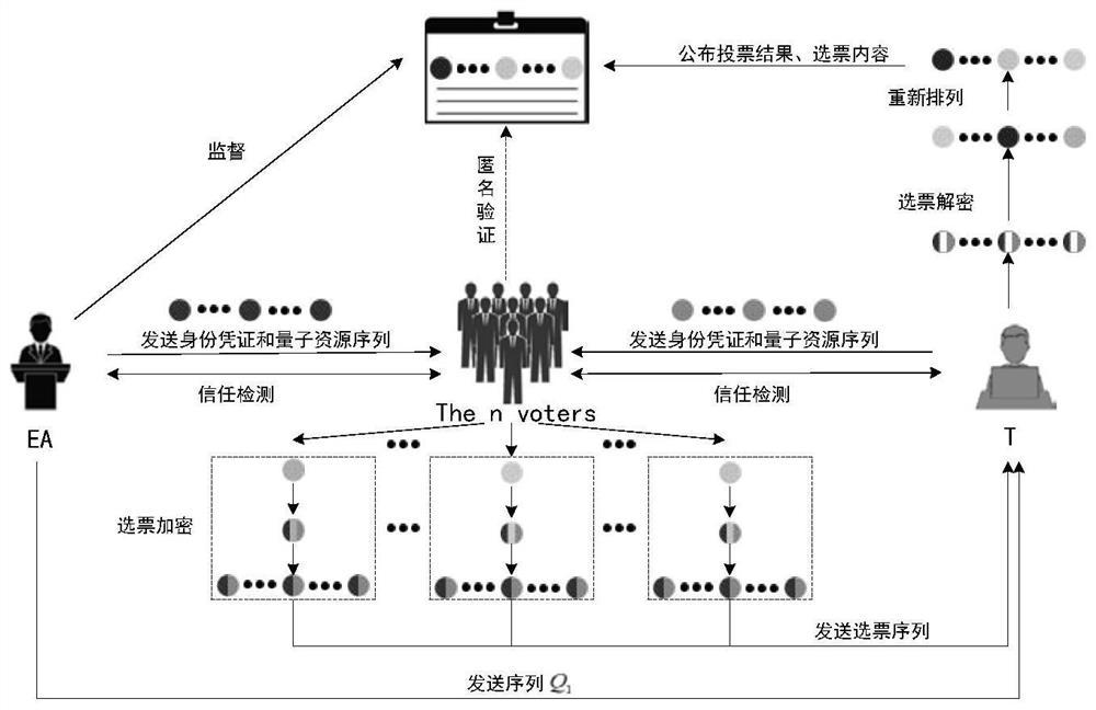 一种基于单粒子的量子保密投票方法