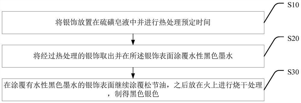 一种黑色银饰及其制备方法