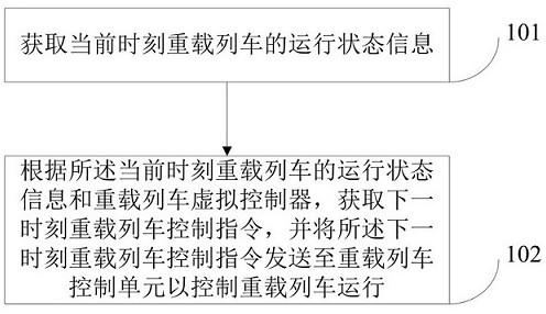 一种重载列车强化学习控制方法及系统