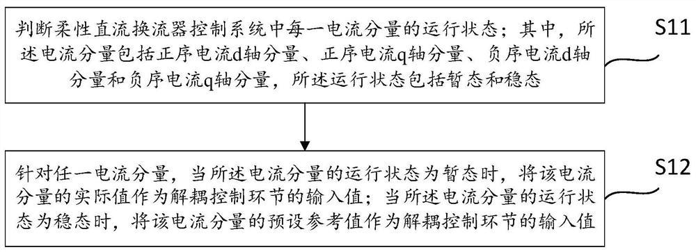 一种改善柔性直流换流器等效阻抗的控制方法和装置