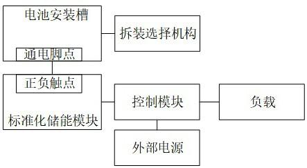 储能设备、模块化储能供电方法、共享系统和存储介质