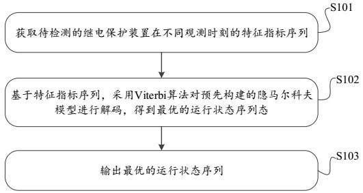 用于确定继电保护装置的运行状态的方法及装置