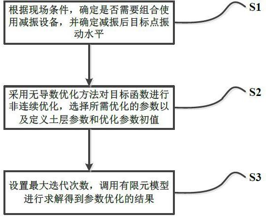 一种轨道交通减振设备布置和参数优化的方法